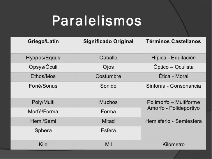 Raíces griegas y latinas