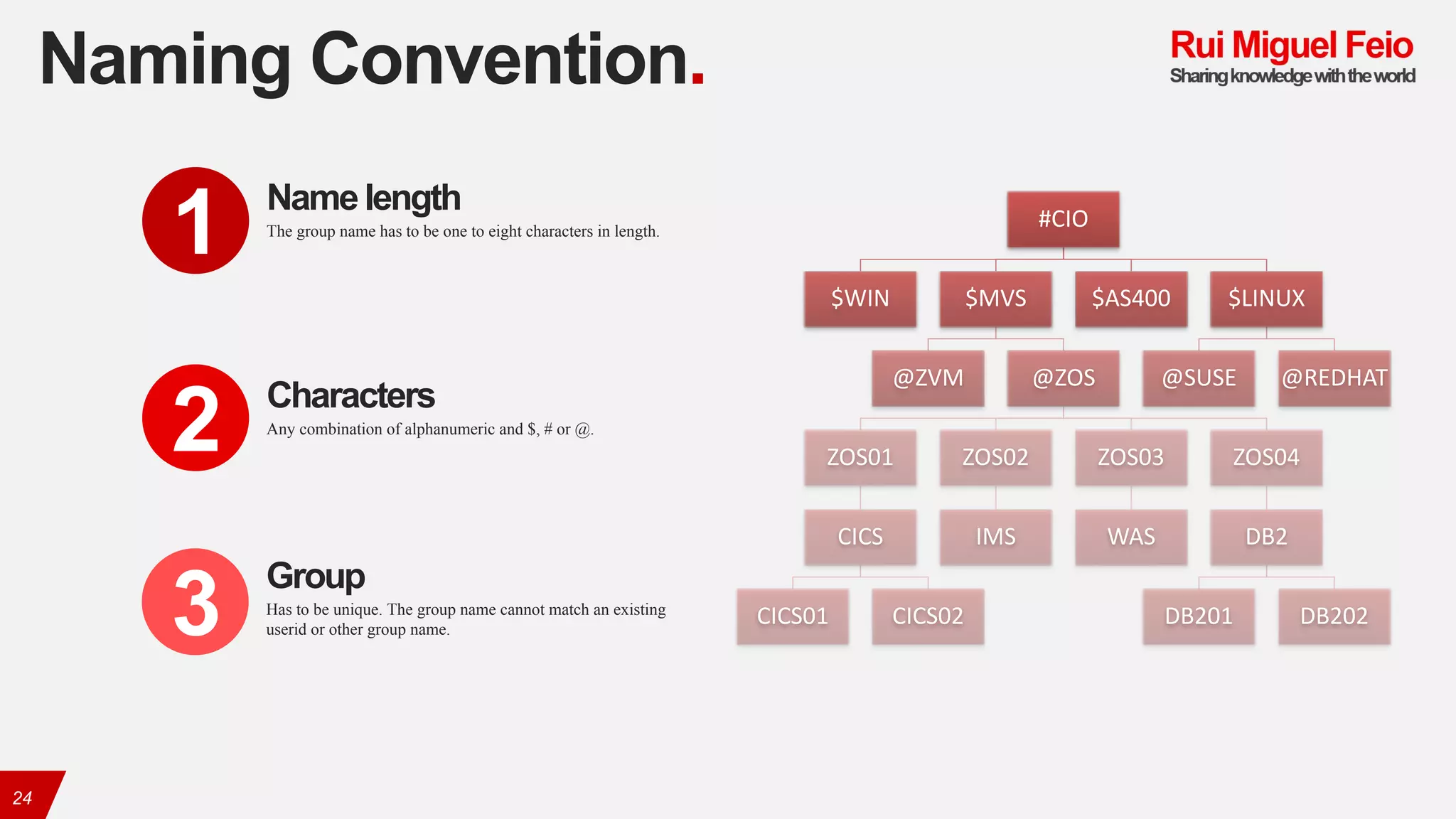 Naming Convention.
24
The group name has to be one to eight characters in length.
Name length
1
Any combination of alphanumeric and $, # or @.
Characters
2
Has to be unique. The group name cannot match an existing
userid or other group name.
Group
3
#CIO
$WIN $MVS
@ZVM @ZOS
ZOS01
CICS
CICS01 CICS02
ZOS02
IMS
ZOS03
WAS
ZOS04
DB2
DB201 DB202
$AS400 $LINUX
@SUSE @REDHAT
 