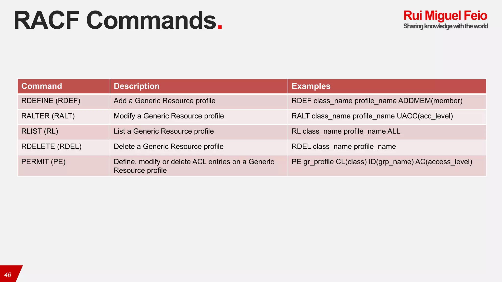 RACF Commands.
46
Command Description Examples
RDEFINE (RDEF) Add a Generic Resource profile RDEF class_name profile_name ADDMEM(member)
RALTER (RALT) Modify a Generic Resource profile RALT class_name profile_name UACC(acc_level)
RLIST (RL) List a Generic Resource profile RL class_name profile_name ALL
RDELETE (RDEL) Delete a Generic Resource profile RDEL class_name profile_name
PERMIT (PE) Define, modify or delete ACL entries on a Generic
Resource profile
PE gr_profile CL(class) ID(grp_name) AC(access_level)
 