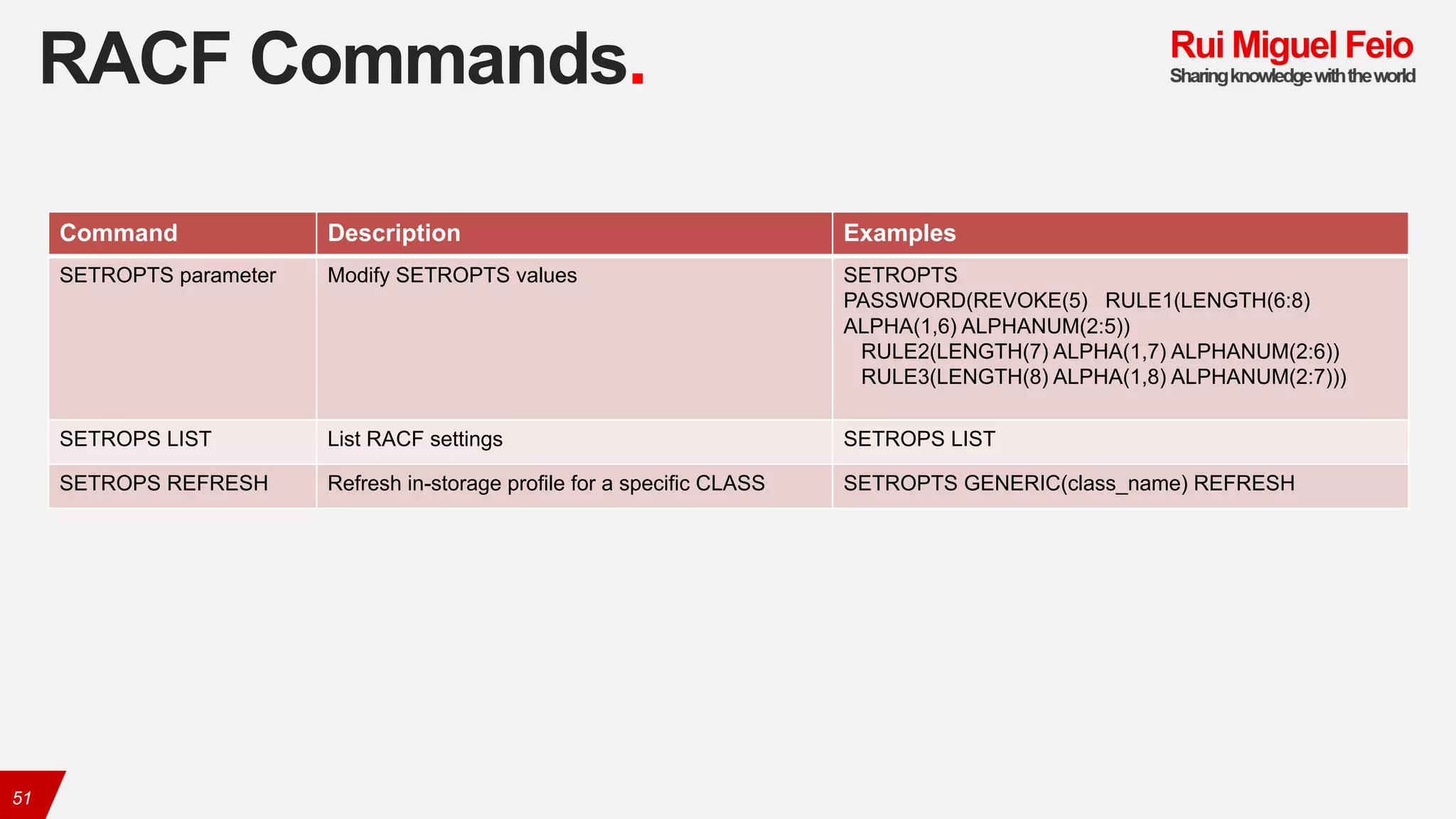 RACF Commands.
51
Command Description Examples
SETROPTS parameter Modify SETROPTS values SETROPTS
PASSWORD(REVOKE(5) RULE1(LENGTH(6:8)
ALPHA(1,6) ALPHANUM(2:5))
RULE2(LENGTH(7) ALPHA(1,7) ALPHANUM(2:6))
RULE3(LENGTH(8) ALPHA(1,8) ALPHANUM(2:7)))
SETROPS LIST List RACF settings SETROPS LIST
SETROPS REFRESH Refresh in-storage profile for a specific CLASS SETROPTS GENERIC(class_name) REFRESH
 
