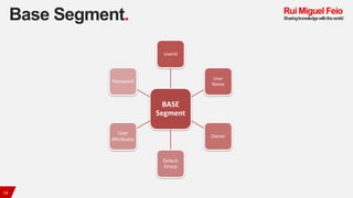 Base Segment.
14
BASE	
Segment
Userid
User	
Name
Owner
Default	
Group
User	
Attributes
Password
 