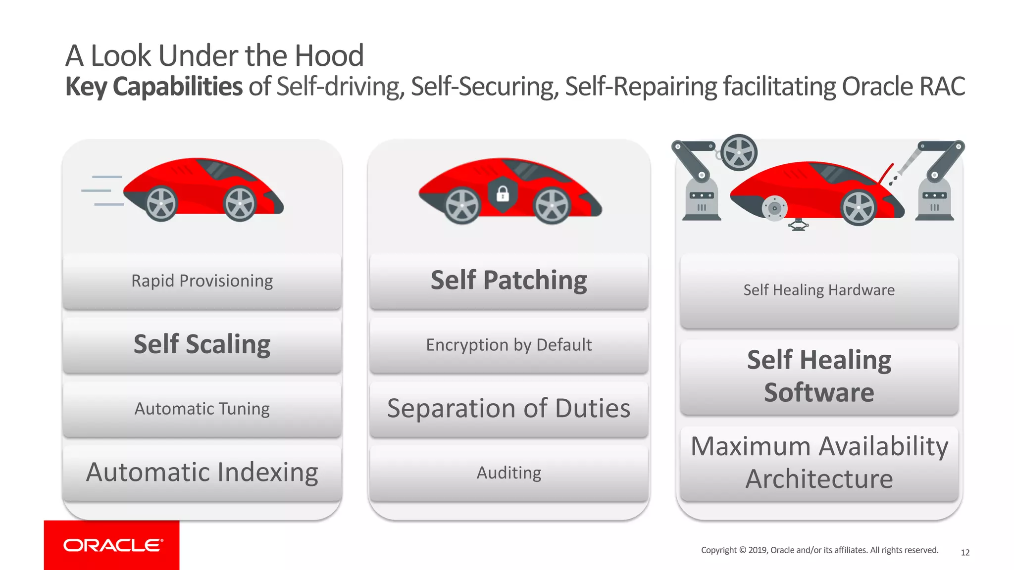 12
A Look Under the Hood
Key Capabilities of Self-driving, Self-Securing, Self-Repairing facilitating Oracle RAC
Self
Rapid Provisioning
Self Scaling
Automatic Tuning
Automatic Indexing
Self
Self Patching
Encryption by Default
Separation of Duties
Auditing
Self
Self Healing Hardware
Self Healing
Software
Maximum Availability
Architecture
Copyright © 2019, Oracle and/or its affiliates. All rights reserved.
 