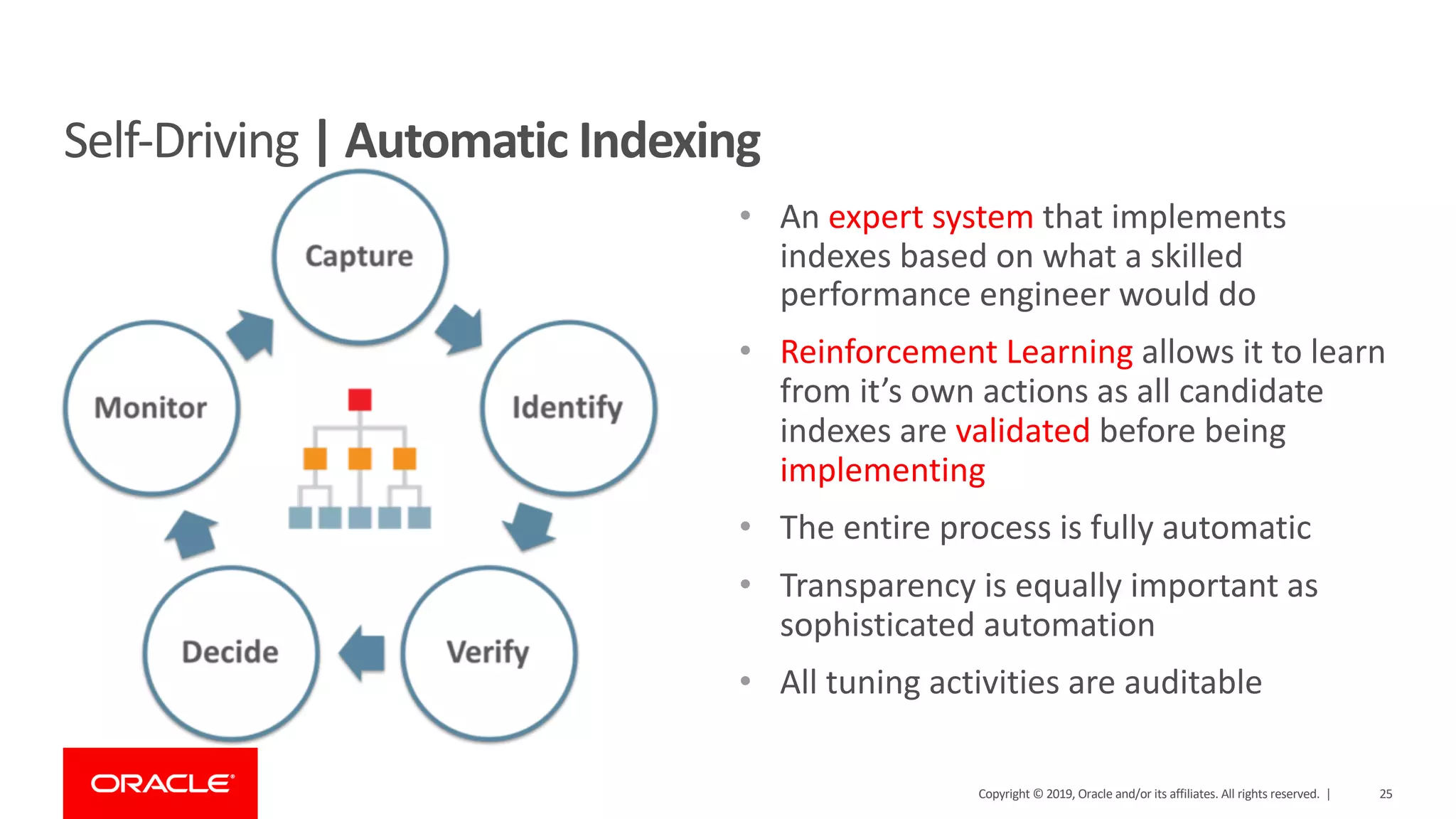 Copyright © 2019, Oracle and/or its affiliates. All rights reserved. | 25
Self-Driving | Automatic Indexing
• An expert system that implements
indexes based on what a skilled
performance engineer would do
• Reinforcement Learning allows it to learn
from it’s own actions as all candidate
indexes are validated before being
implementing
• The entire process is fully automatic
• Transparency is equally important as
sophisticated automation
• All tuning activities are auditable
 