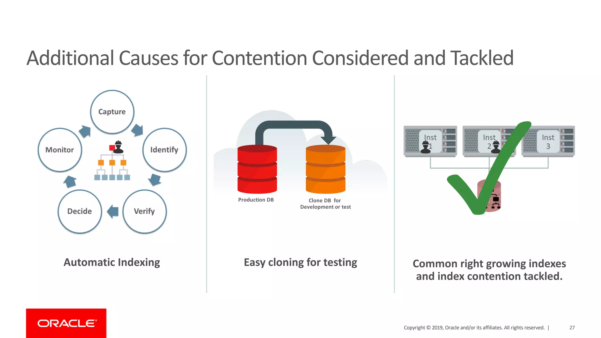 Automatic Indexing Easy cloning for testing Common right growing indexes
and index contention tackled.
Additional Causes for Contention Considered and Tackled
27Copyright © 2019, Oracle and/or its affiliates. All rights reserved. |
✓
 