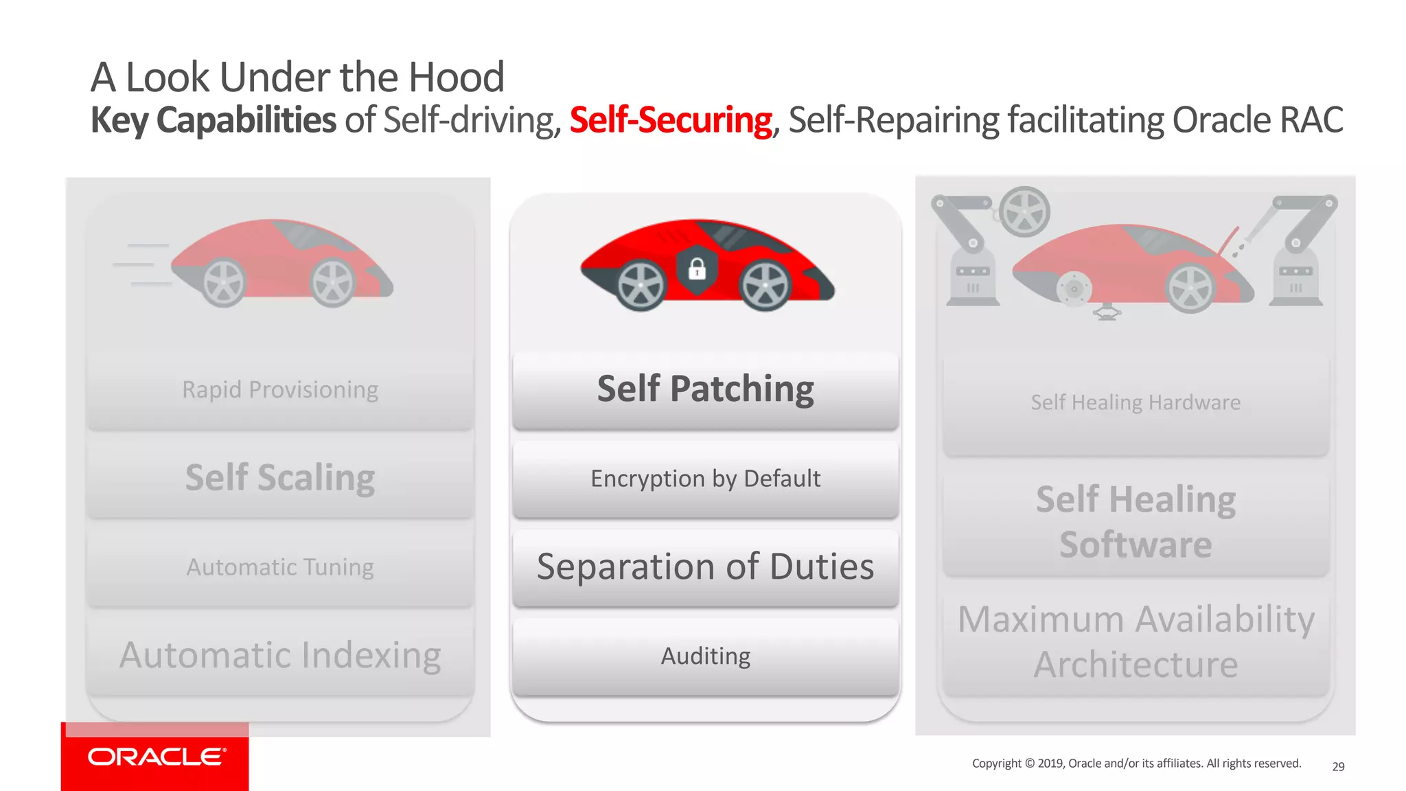 29
A Look Under the Hood
Key Capabilities of Self-driving, Self-Securing, Self-Repairing facilitating Oracle RAC
Self
Rapid Provisioning
Self Scaling
Automatic Tuning
Automatic Indexing
Self
Self Patching
Encryption by Default
Separation of Duties
Auditing
Self
Self Healing Hardware
Self Healing
Software
Maximum Availability
Architecture
Copyright © 2019, Oracle and/or its affiliates. All rights reserved.
 