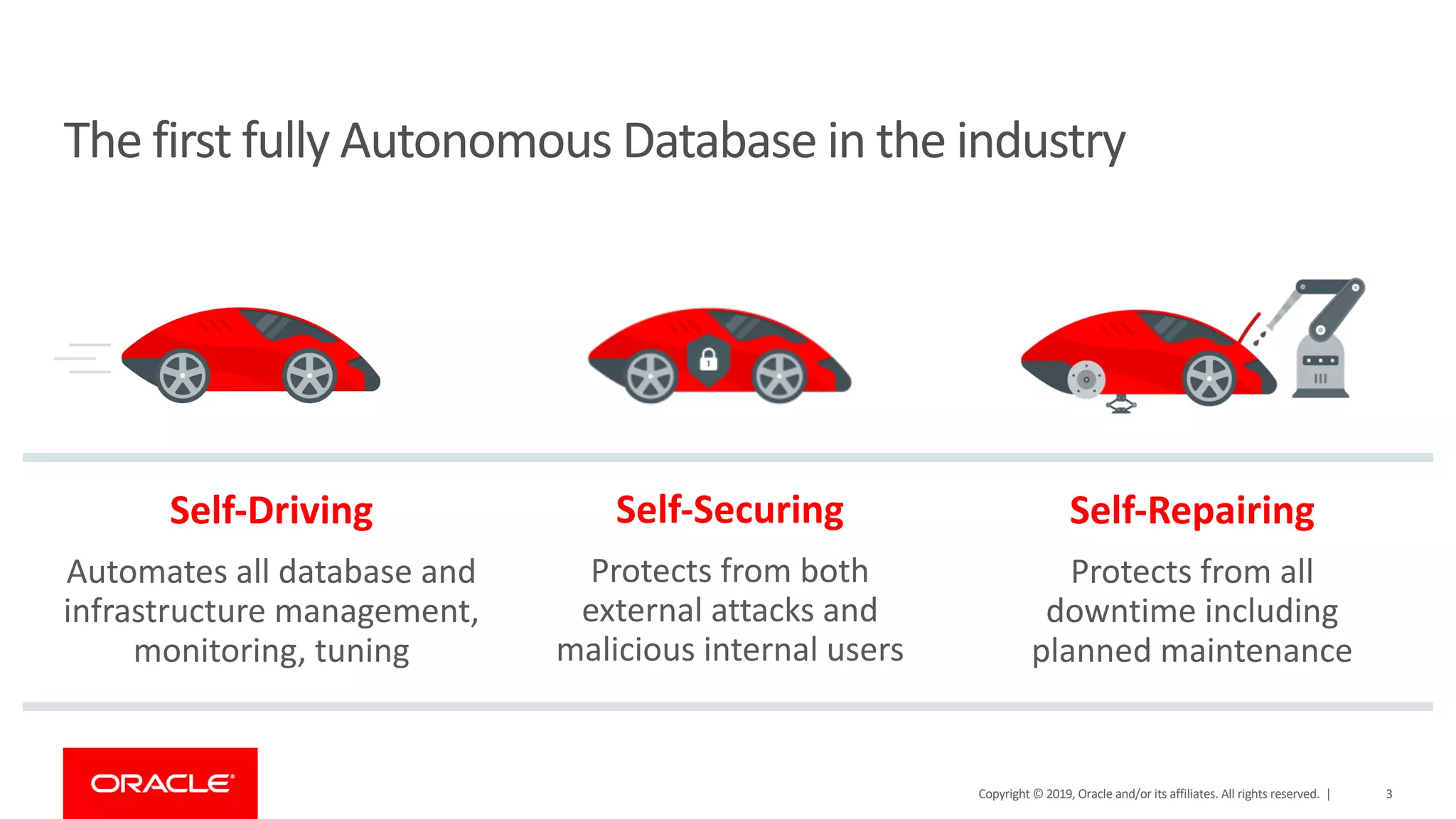 3
The first fully Autonomous Database in the industry
Self-Driving
Automates all database and
infrastructure management,
monitoring, tuning
Self-Securing
Protects from both
external attacks and
malicious internal users
Self-Repairing
Protects from all
downtime including
planned maintenance
Copyright © 2019, Oracle and/or its affiliates. All rights reserved. |
 