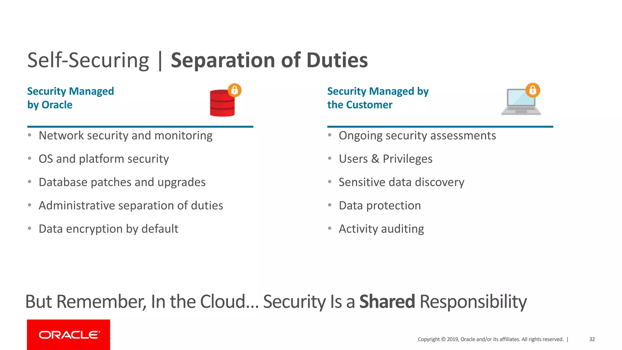 32
But Remember, In the Cloud… Security Is a Shared Responsibility
Security Managed
by Oracle
• Network security and monitoring
• OS and platform security
• Database patches and upgrades
• Administrative separation of duties
• Data encryption by default
Security Managed by
the Customer
• Ongoing security assessments
• Users & Privileges
• Sensitive data discovery
• Data protection
• Activity auditing
Copyright © 2019, Oracle and/or its affiliates. All rights reserved. |
Self-Securing | Separation of Duties
 