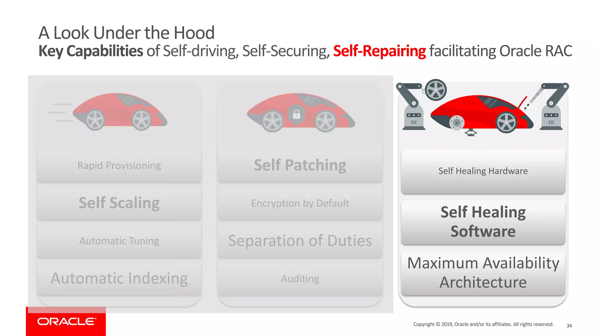 34
A Look Under the Hood
Key Capabilities of Self-driving, Self-Securing, Self-Repairing facilitating Oracle RAC
Self
Rapid Provisioning
Self Scaling
Automatic Tuning
Automatic Indexing
Self
Self Patching
Encryption by Default
Separation of Duties
Auditing
Self
Self Healing Hardware
Self Healing
Software
Maximum Availability
Architecture
Copyright © 2019, Oracle and/or its affiliates. All rights reserved.
 