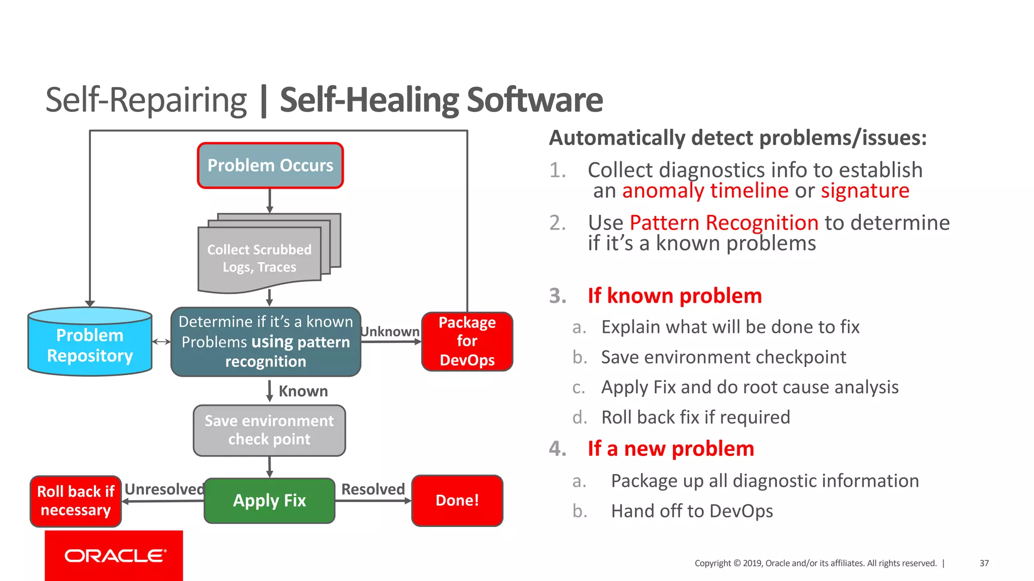 37
Automatically detect problems/issues:
1. Collect diagnostics info to establish
an anomaly timeline or signature
2. Use Pattern Recognition to determine
if it’s a known problems
3. If known problem
a. Explain what will be done to fix
b. Save environment checkpoint
c. Apply Fix and do root cause analysis
d. Roll back fix if required
4. If a new problem
a. Package up all diagnostic information
b. Hand off to DevOps
Collect Scrubbed
Logs, Traces
Problem
Repository
Determine if it’s a known
Problems using pattern
recognition
Save environment
check point
Apply FixRoll back if
necessary
Package
for
DevOps
Done!
Unknown
Known
ResolvedUnresolved
Problem Occurs
Copyright © 2019, Oracle and/or its affiliates. All rights reserved. |
Self-Repairing | Self-Healing Software
 