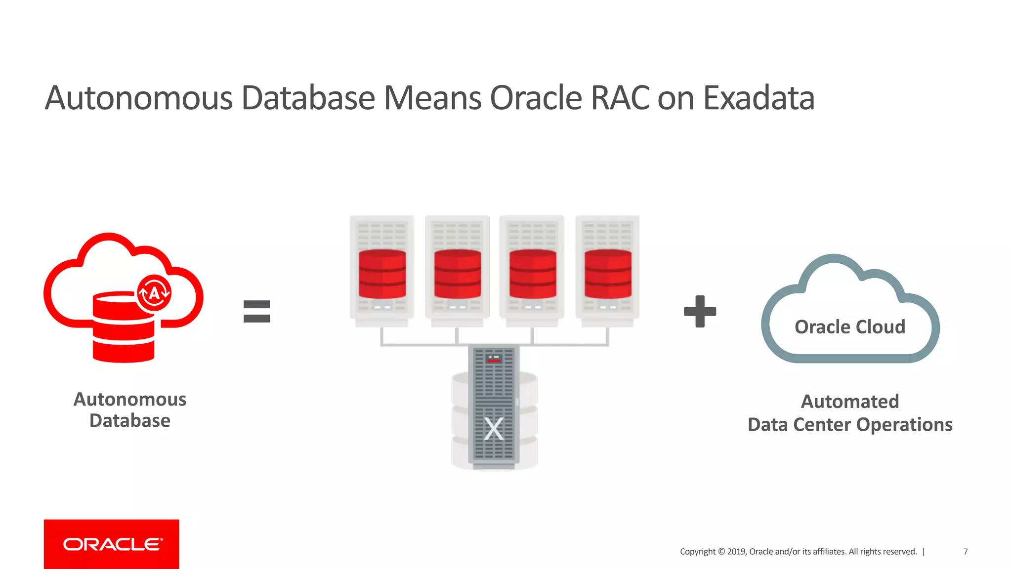 Copyright © 2019, Oracle and/or its affiliates. All rights reserved. | 7
Autonomous Database Means Oracle RAC on Exadata
Autonomous
Database
Automated
Data Center Operations
Oracle Cloud
 