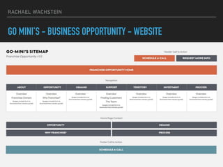 RACHAEL WACHSTEIN
GO MINI’S - BUSINESS OPPORTUNITY - WEBSITE
 