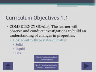 Curriculum Objectives 1.1
• COMPETENCY GOAL 3: The learner will
  observe and conduct investigations to build an
  understanding of changes in properties.
 ▫ 3.01: Identify three states of matter.
    Solid
    Liquid
    Gas
                   North Carolina Standard
                       Course of Study


                  North Carolina Standards:
                   Second Grade Science
 