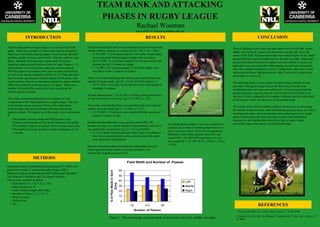 TEAM RANK AND ATTACKING
                                                                            PHASES IN RUGBY LEAGUE
                                                                                                                            Rachael Wiseman
                                                                                                                            Email: u3017119@uni.canberra.edu.au

               INTRODUCTION                                                                                                       RESULTS                                                                                      CONCLUSION

The attacking phase in rugby league is a key aspect of every       Analysis showed that there was an association between team rank                                                                     The key finding of this study was that teams lower on the NRL results
game. There are a number of components that are thought to         and the number of passes in a phase (χ2 (6) = 69.77, p= <.001).                                                                     ladder were inclined to pass less and tried to run the ball down the
make up a successful attacking phase. These include the field        • 91.4% (SR= 2.5) of teams ranked 13-16 on the results ladder                                                                     centre of the field. Whereas teams that were ranked higher on the ladder
position, quality of passes and number of passes made in each          were associated with passing less than twice in a phase                                                                         passed ball more and also tended to pass the ball out wider. Teams that
phase. Recently there has been a great deal of research              • 25.3 % (SR = 4.3) of teams ranked 5-8 were associated with                                                                      passed more than five times in a phase were more likely to score a try
regarding attacking and defensive plays in rugby league (1, 2).        passing the ball 3-4 times in a phase.                                                                                          although it was also noted that when passing the ball more frequently,
These studies have focused on using time motion analysis.            • 7.1% (SR=-4.2) of teams placed 13-16 on the ladder were                                                                         there was a higher incidence of errors. Furthermore, there was a trend
With the purpose to examine time spent in attack and defence           less likely to use 3-4 passes in a phase.                                                                                       indicating that teams that gained more than 21metres in a phase were
as well as the speeds reached by players (1, 2). There has been                                                                                                                                        more likely to score a try.
little research regarding the tactical aspects of the game, such   There was a trend indicating that field position can influence the
as the number of passes or the metres gained in a phase and the    number of passes made. (χ2 (4) = 10.42, p=0.034) (Figure 1).                                                                        The attacking phase is a key aspect of rugby league with the overall
effect team rank has on these aspects of a game. There are a         • 19.7% (SR=1.6) of play on the left side of the field tended to                                                                  outcome of the game being to score the most tries. It needs to be
number of benefits that could come from examining the                  complete 3-4 passes.                                                                                                            established what will score more effectively. It can be argued that the
tactical aspects of attack.                                                                                                                                                                            quality and types of passes that are used on the field will result in an
                                                                   A trend indicated that 7.3% of (SR=1.6) plays gaining more than                                                                     increase of tries, compared to the number of passes and individual skill
This study used notational analysis to examine several             21 metres tended to score a try. (χ2 (2) =3.007, p=.222).                                                                           of the players which was the focus of the present study.
components of the attacking phases in rugby league. The aim
of the project was to examine if there is the relationship         The results indicated that there was trend between errors and the                                                                   This study can be used to enable coaches to focus more on increasing
between team rank and the number of passes and metres              number of passes made (χ2 (2) = 3.504, p= 0.173).                                                                                   the number of passes made, while maintaining quality passes, as well as
gained in attack. The objectives of this study were to determine     • 14.3% (SR=1.7) of errors were related with than more than 5                                                                     creating more space and consequently more metres gained in a single
if:                                                                    passes in a phase of play.                                                                                                      phase. Furthermore, the study provides coaches with information
    • The number of passes made and field position vary                                                                                                                                                necessary in developing better patterns to play in rugby league,
      between teams ranked on the top and bottom of the ladder.    Results indicated that there was a positive trend (SR≥2.0)                                                                          essentially improving a team’s overall performance.
                                                                                                                                                   An Independent Samples t Test was conducted to
    • The number of passes in a phase varies between team rank.    between scoring a try and the number of passes made, however it
                                                                                                                                                   compare the number of metres gained when a try
    • The number of metres gained in a phase influences if a try   was statistically insignificant (χ2 (2) =5.276, p=0.072).
                                                                                                                                                   was or was not scored. There was no significant
      is scored.                                                      • 11.1% of teams who passed more than 5 times in a phase of
                                                                                                                                                   difference in the metres gained when a try was
                                                                        play were associated with scoring a try however this result
                                                                                                                                                   scored (M= 1.42, SD=0.59) and when a try was
                                                                        was statistically insignificant.
                                                                                                                                                   not scored (M= 1.25, SD= 0.49; t (1501) = 2.14, p
                                                                                                                                                   = 0.59).
                                                                   Pearson Correlation determined that the relationship between
                                                                   metres gained and the number of passes in a phase was
                                                                   statistically insignificant (p=0.072)
                      METHODS
                                                                                                                     Field Width and Number of Passes
Notational analysis examined attacking phases( N=1504) on 8
games from round 21 of national rugby league (NRL).                                                             60
                                                                                       % of Pass Made in Each




Statistical analysis conducted included Independent Samples t
Test, Pearson Correlation and Chi squared analysis.                                                             50
The primary variables included:                                                                                 40                                                Left
   • Team Rank (1-4, 5-8, 9-12,13-16)
                                                                                                Zone




   • Phase Number (1-5)                                                                                         30                                                Middle
   • Field Position (length and width)                                                                          20                                                Right
   • Number of Passes (>2, 3-4, ≥ 5)
   • Metres Gained                                                                                              10
   • Tackle Error                                                                                                0
   • Try                                                                                                              <2          3-4         ≥5                                                                               REFERENCES
                                                                                                                           Number of Passes                                                              1. Eaves S, Broad G, Int. J. Perf. Anal. In Sport , 7: 54-66, 2009
                                                                                                                                                                                                         2. Sykes D, Twist C, Hall S, Nicholas C, Lamb K, Int. J. Perf. Anal. In Sport , 9:
                                                                                      Figure 1: The percentage of passes made in each field zone (left, middle and right)                                47, 2009
 