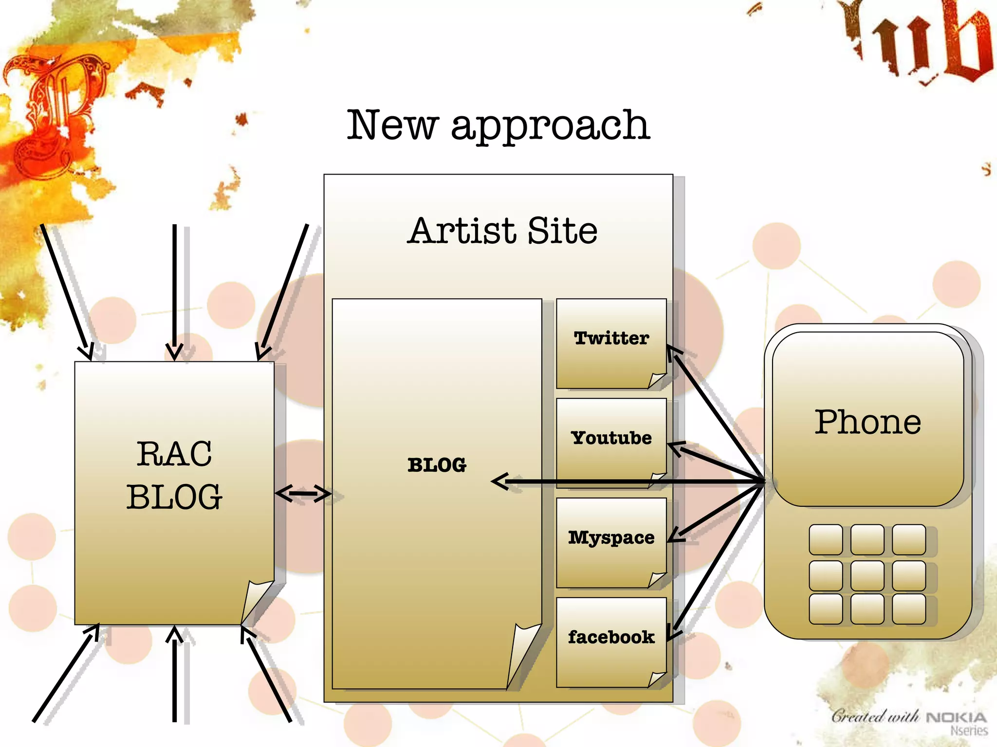 Royal Artist Club | PPT