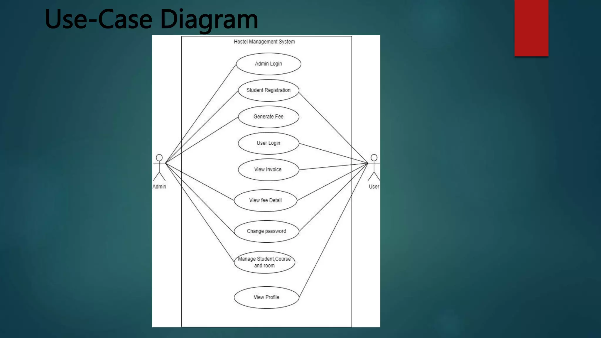 Use-Case Diagram
 