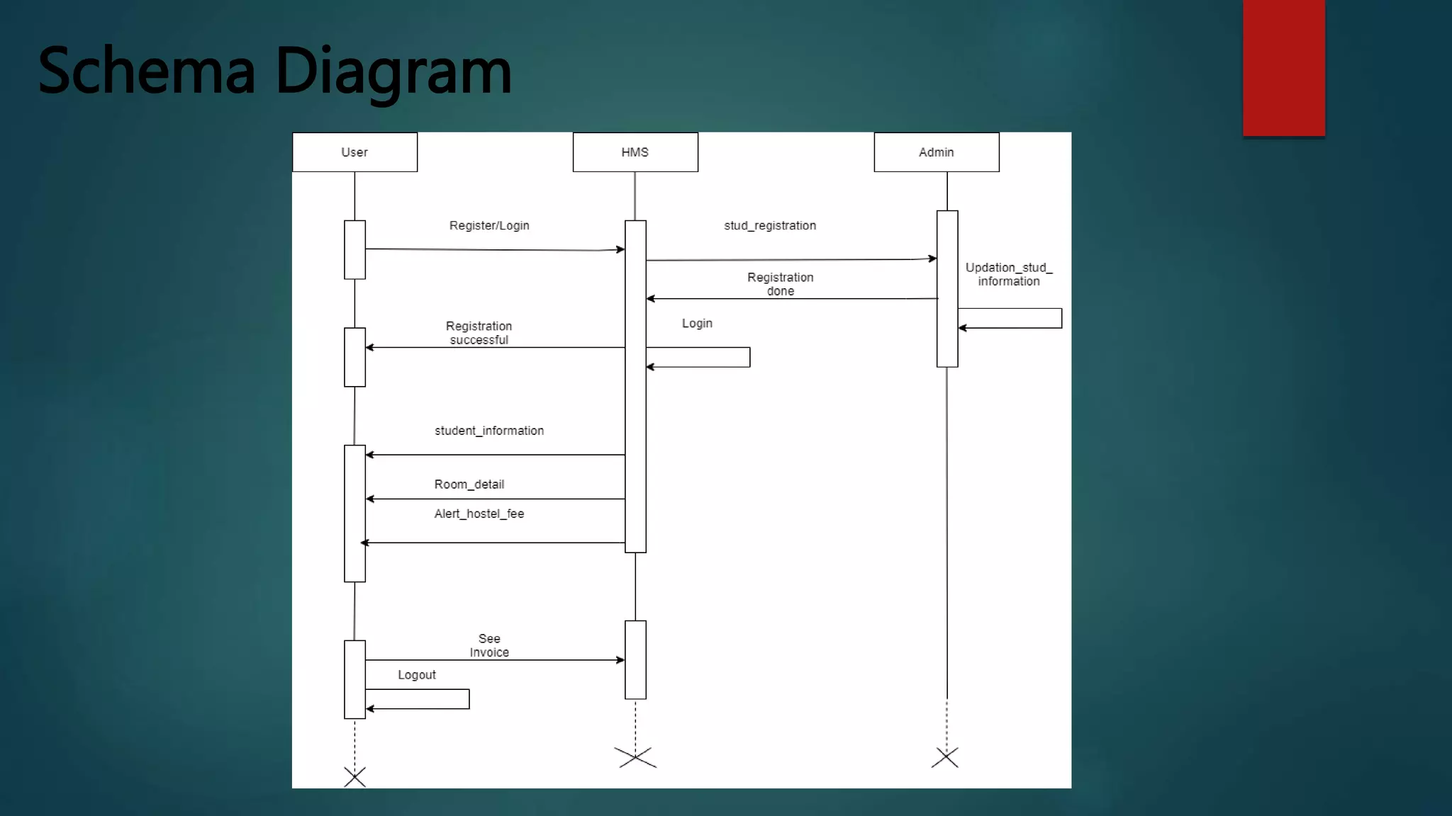 Schema Diagram
 