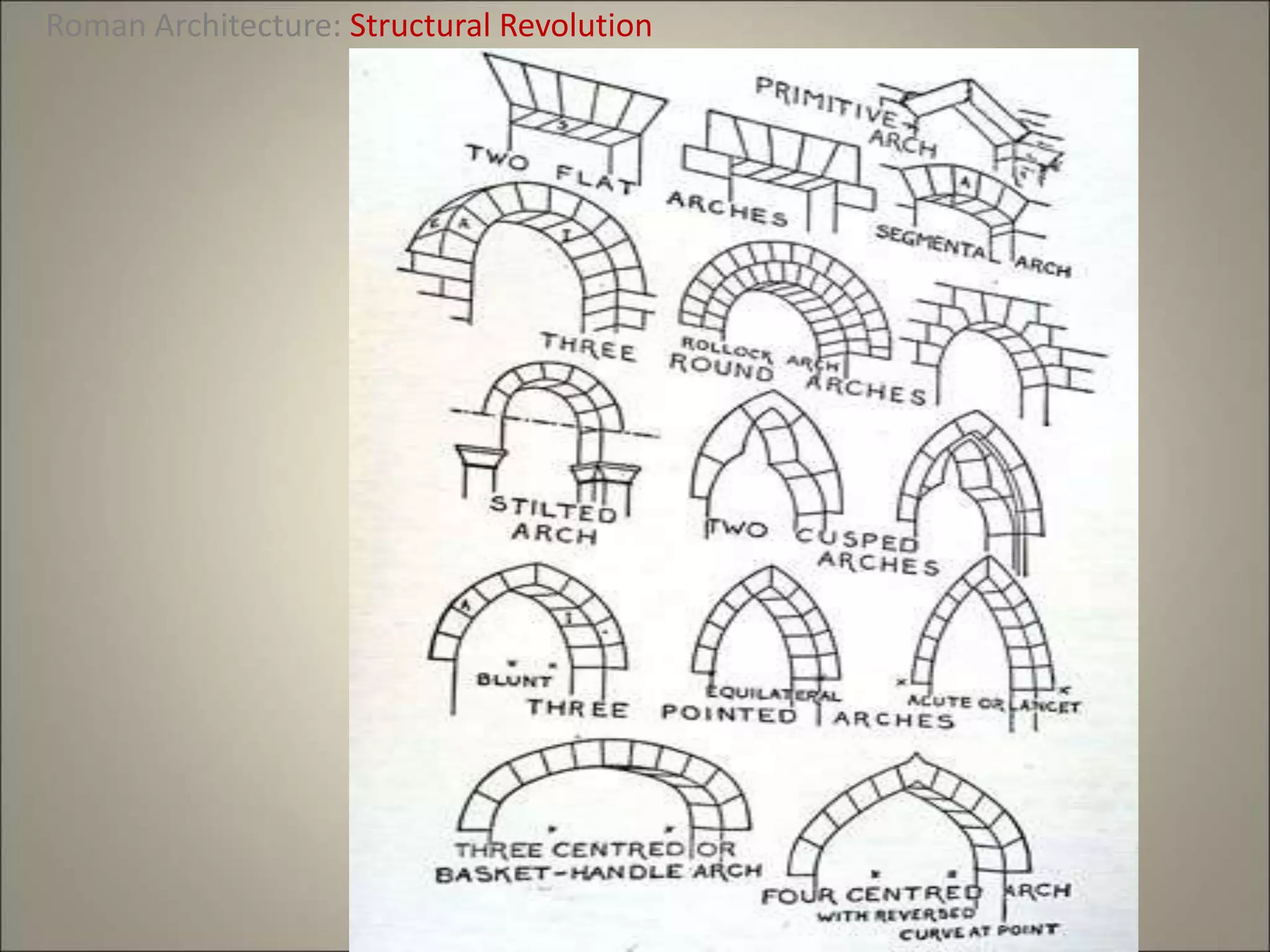 Roman Architecture: Structural Revolution
 