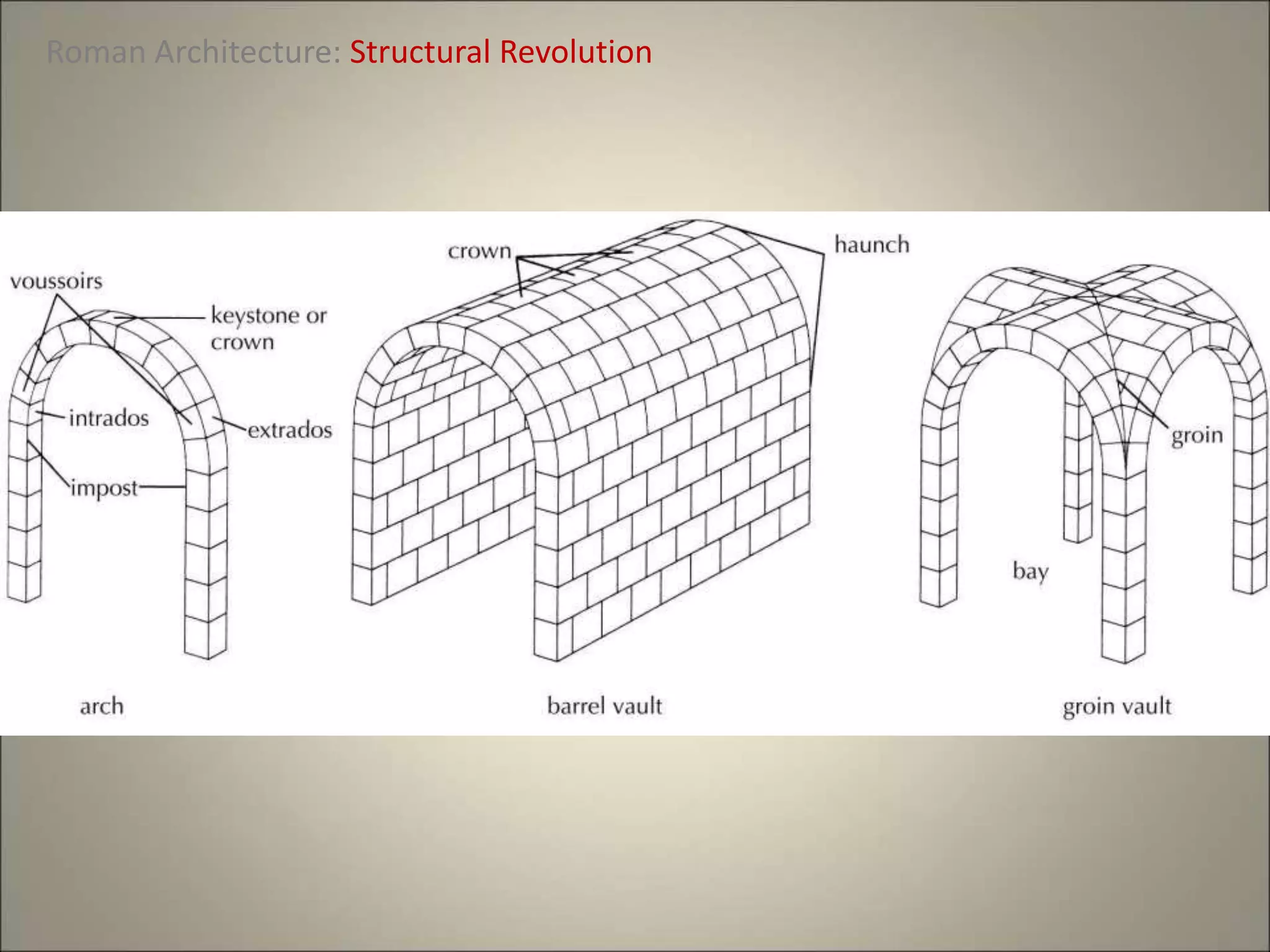 Roman Architecture: Structural Revolution
 