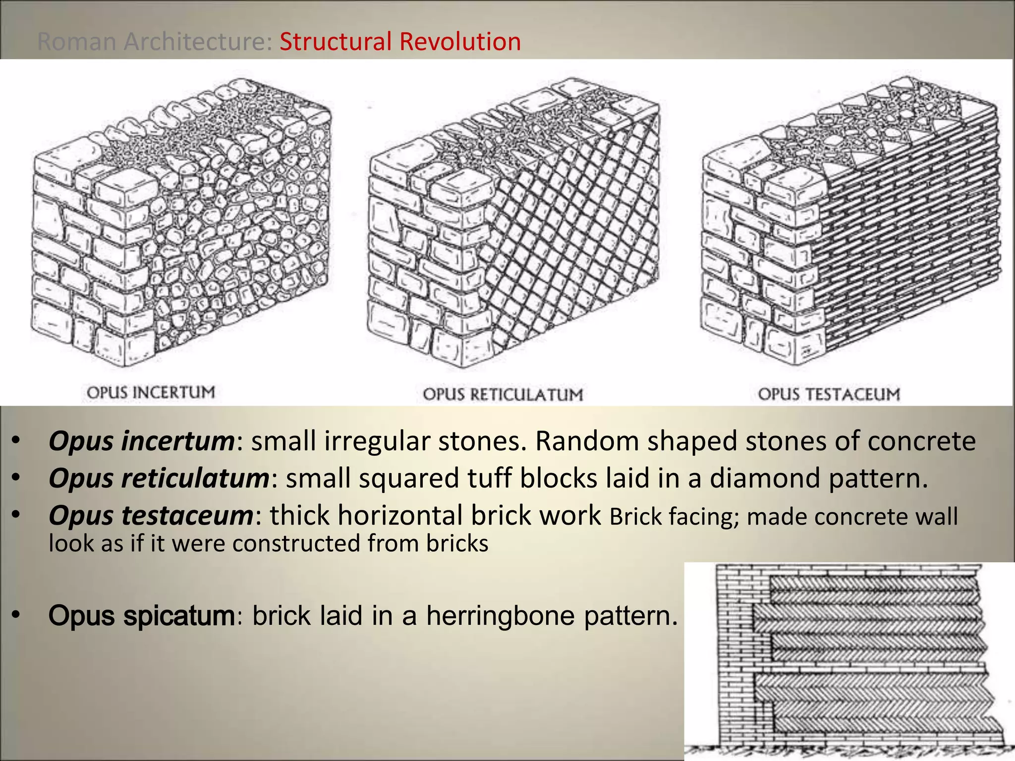 • Opus incertum: small irregular stones. Random shaped stones of concrete
• Opus reticulatum: small squared tuff blocks laid in a diamond pattern.
• Opus testaceum: thick horizontal brick work Brick facing; made concrete wall
look as if it were constructed from bricks
• Opus spicatum: brick laid in a herringbone pattern.
Roman Architecture: Structural Revolution
 