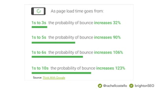 Source: Think With Google
@rachellcostello brightonSEO
 