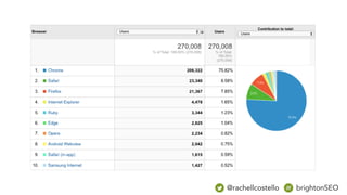 @rachellcostello brightonSEO
 