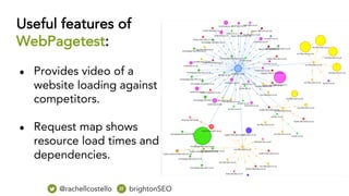 Useful features of
WebPagetest:
● Provides video of a
website loading against
competitors.
● Request map shows
resource load times and
dependencies.
@rachellcostello brightonSEO
 