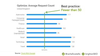 Source: Think With Google @rachellcostello brightonSEO
Best practice:
Fewer than 50
 