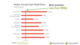 Source: Think With Google @rachellcostello brightonSEO
Best practice:
Less than 500kb
 