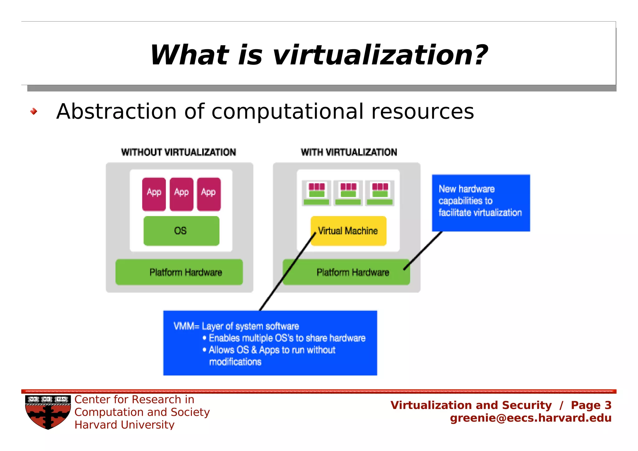 Rachel Greenstadt: Security and Virtualized Environments: An Overview