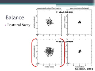Balance
• Postural Sway
Sullivan, 2009
 