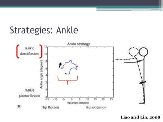 Strategies: Ankle
Liao and Lin, 2008
 