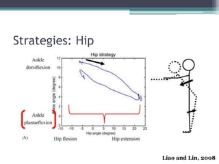 Strategies: Hip
Liao and Lin, 2008
 