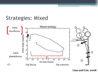 Strategies: Mixed
Liao and Lin, 2008
 