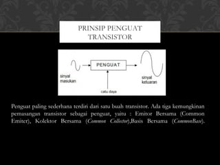 Penguat paling sederhana terdiri dari satu buah transistor. Ada tiga kemungkinan
pemasangan transistor sebagai penguat, yaitu : Emitor Bersama (Common
Emiter), Kolektor Bersama (Common Collector),Basis Bersama (CommonBase).
PRINSIP PENGUAT
TRANSISTOR
 
