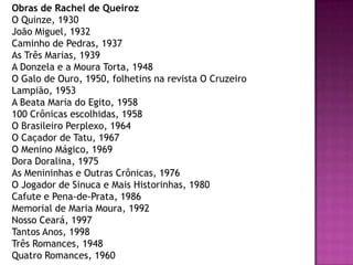 Obras de Rachel de Queiroz
O Quinze, 1930
João Miguel, 1932
Caminho de Pedras, 1937
As Três Marias, 1939
A Donzela e a Moura Torta, 1948
O Galo de Ouro, 1950, folhetins na revista O Cruzeiro
Lampião, 1953
A Beata Maria do Egito, 1958
100 Crônicas escolhidas, 1958
O Brasileiro Perplexo, 1964
O Caçador de Tatu, 1967
O Menino Mágico, 1969
Dora Doralina, 1975
As Menininhas e Outras Crônicas, 1976
O Jogador de Sinuca e Mais Historinhas, 1980
Cafute e Pena-de-Prata, 1986
Memorial de Maria Moura, 1992
Nosso Ceará, 1997
Tantos Anos, 1998
Três Romances, 1948
Quatro Romances, 1960

 