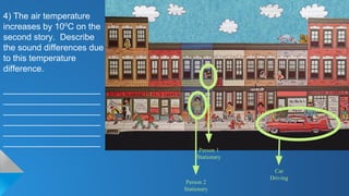 4) The air temperature
increases by 10o
C on the
second story. Describe
the sound differences due
to this temperature
difference.
____________________
____________________
____________________
____________________
____________________
____________________
Person 1
Stationary
Person 2
Stationary
Car
Driving
 