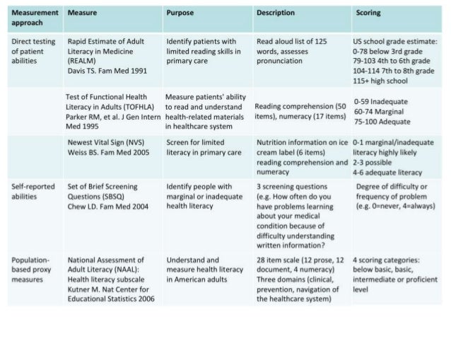 the health literacy questionnaire hlq a new approach to measuring