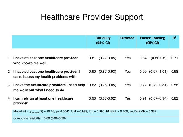 the health literacy questionnaire hlq a new approach to measuring