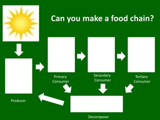 Only a fraction of the energy passes on