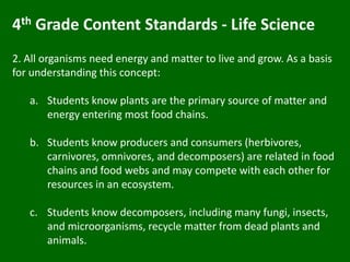 Interactive websites where you can build your own food chain:http://www.ecokids.ca/pub/eco_info/topics/frogs/chain_reaction/play_chainreaction.cfmhttp://www.sheppardsoftware.com/content/animals/kidscorner/foodchain/foodchain.htm