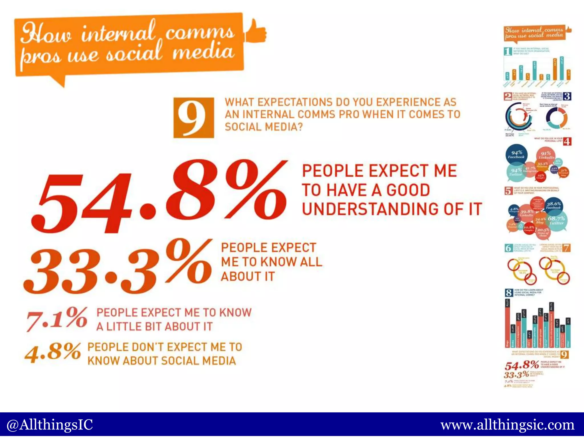 @AllthingsIC www.allthingsic.com
 