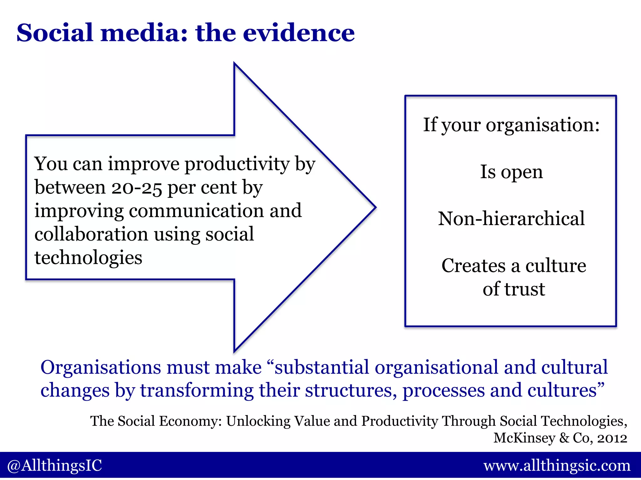 @AllthingsIC www.allthingsic.com
Social media: the evidence
Organisations must make “substantial organisational and cultural
changes by transforming their structures, processes and cultures”
If your organisation:
Is open
Non-hierarchical
Creates a culture
of trust
You can improve productivity by
between 20-25 per cent by
improving communication and
collaboration using social
technologies
The Social Economy: Unlocking Value and Productivity Through Social Technologies,
McKinsey & Co, 2012
 