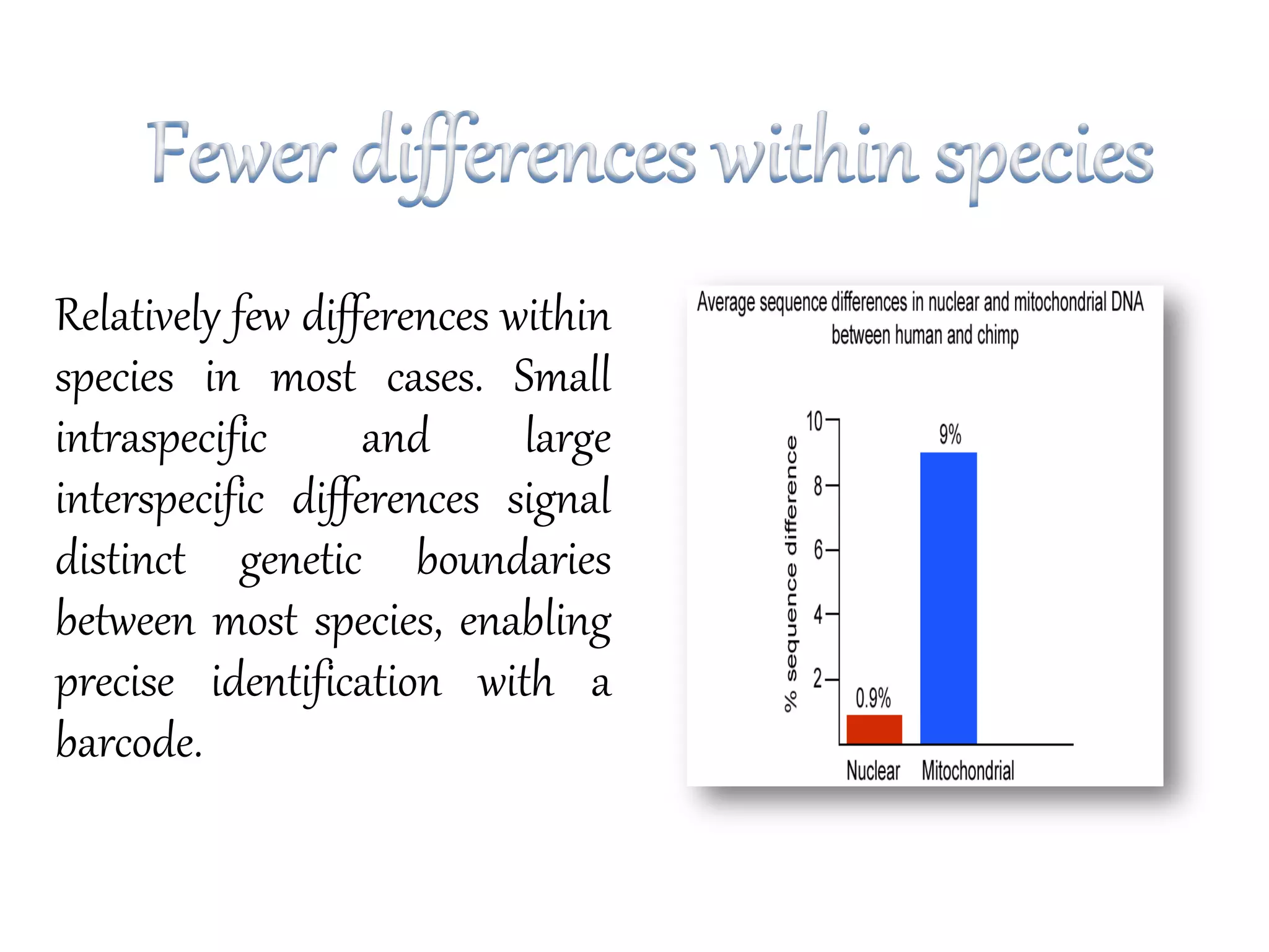 Relatively few differences within
species in most cases. Small
intraspecific and large
interspecific differences signal
distinct genetic boundaries
between most species, enabling
precise identification with a
barcode.
 