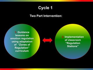 In the Zone: Emotion Regulation in the Classroom | PPTX