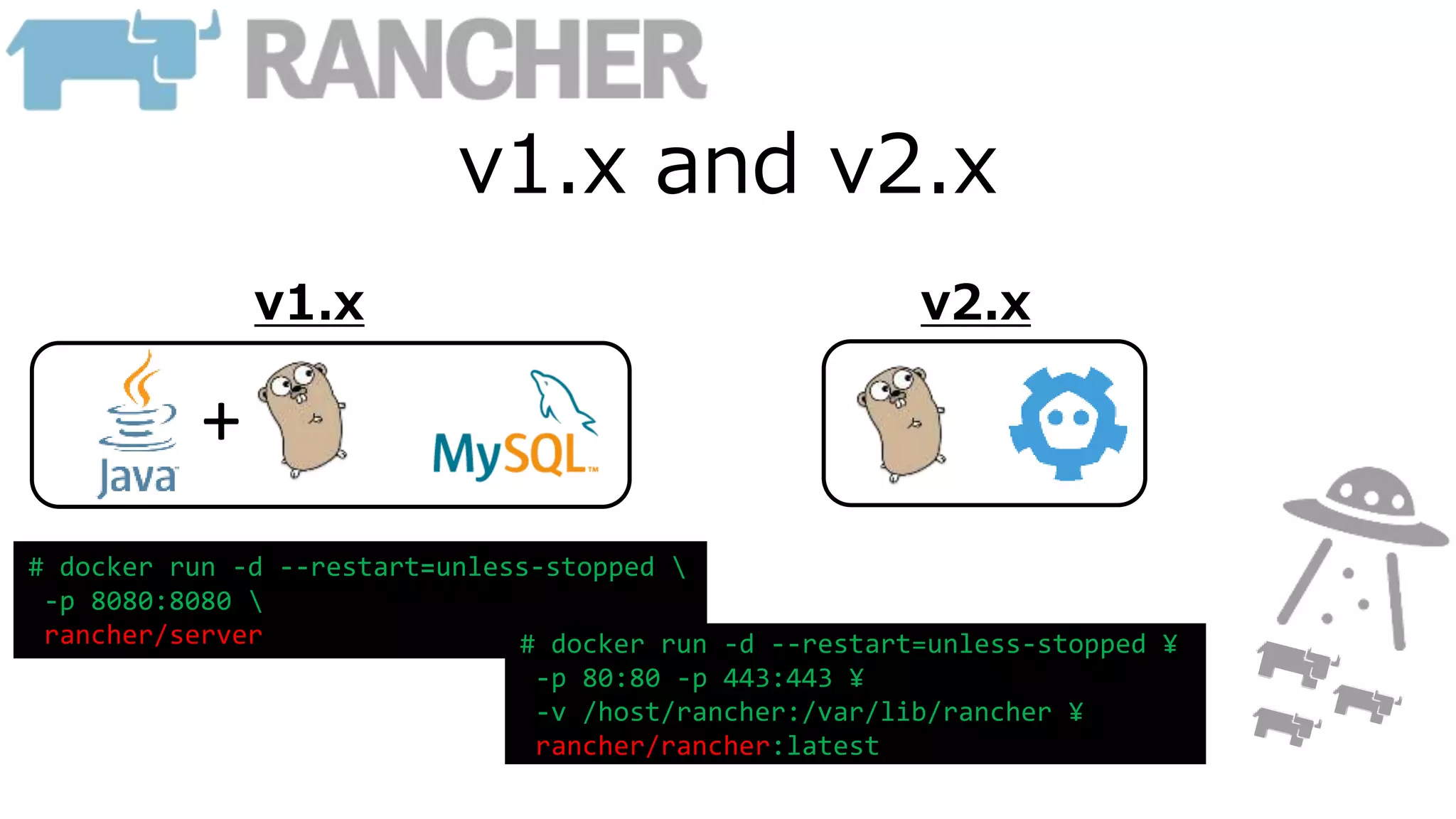 v1.x and v2.x
v1.x v2.x
+
# docker run -d --restart=unless-stopped 
-p 8080:8080 
rancher/server # docker run -d --restart=unless-stopped ¥
-p 80:80 -p 443:443 ¥
-v /host/rancher:/var/lib/rancher ¥
rancher/rancher:latest
 