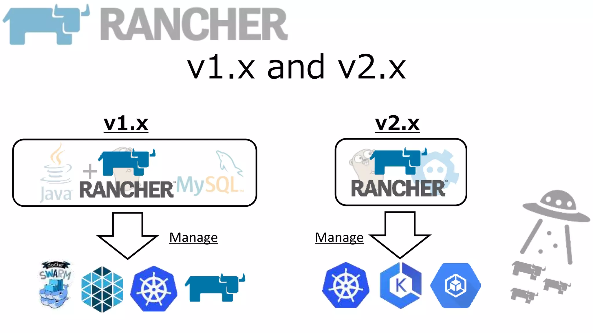 v1.x and v2.x
v1.x v2.x
+
Manage Manage
 
