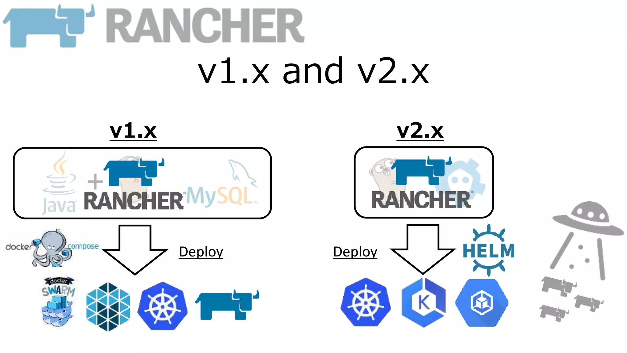 v1.x and v2.x
v1.x v2.x
+
Deploy Deploy
 