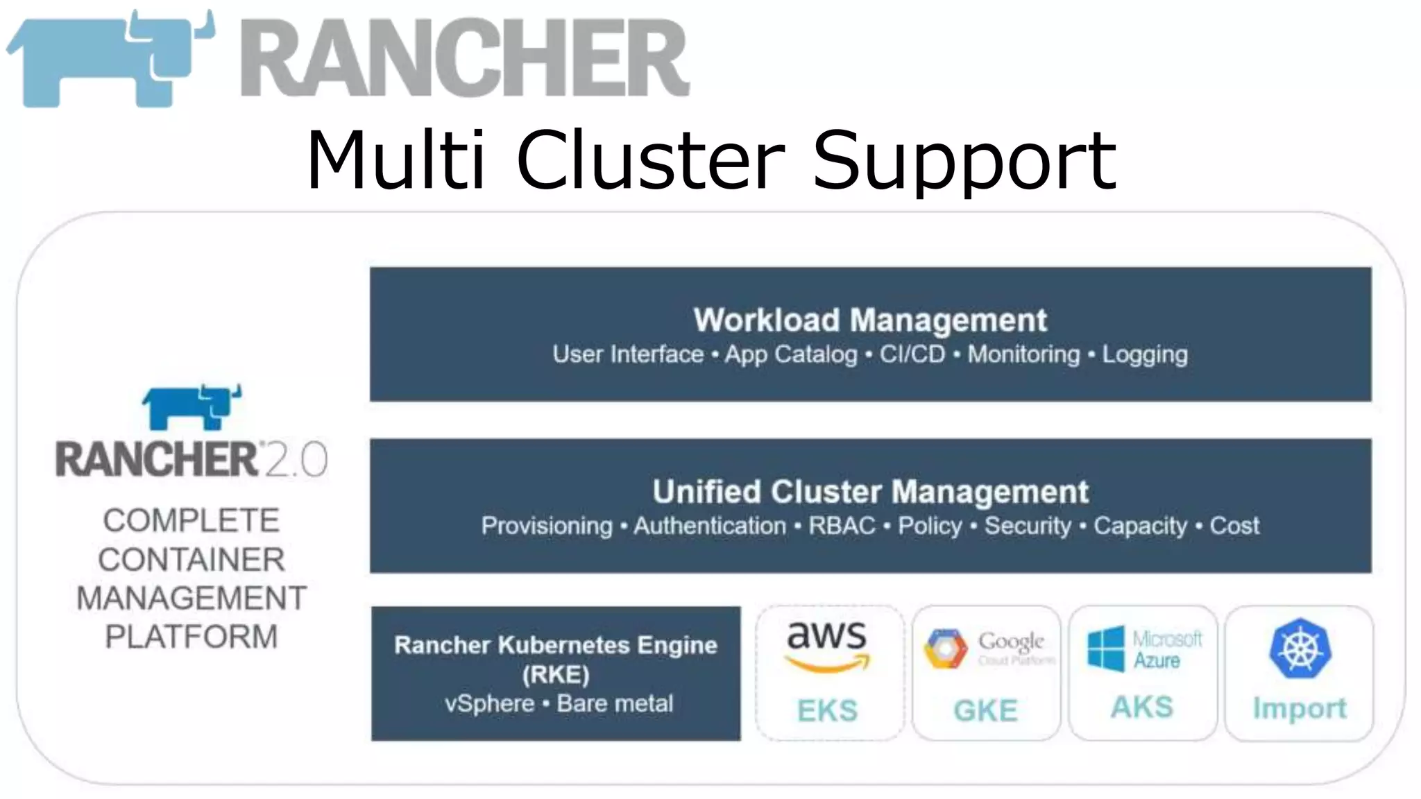 Multi Cluster Support
 