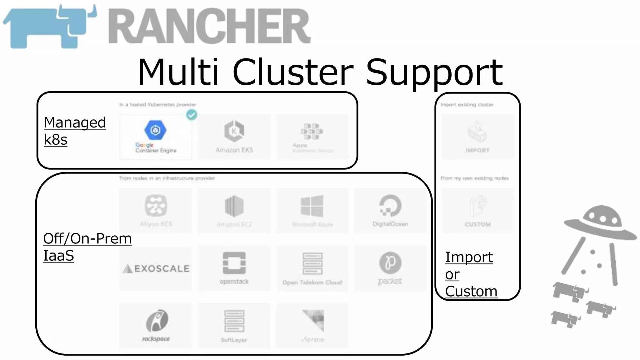Multi Cluster Support
Managed
k8s
Off/On-Prem
IaaS Import
or
Custom
 