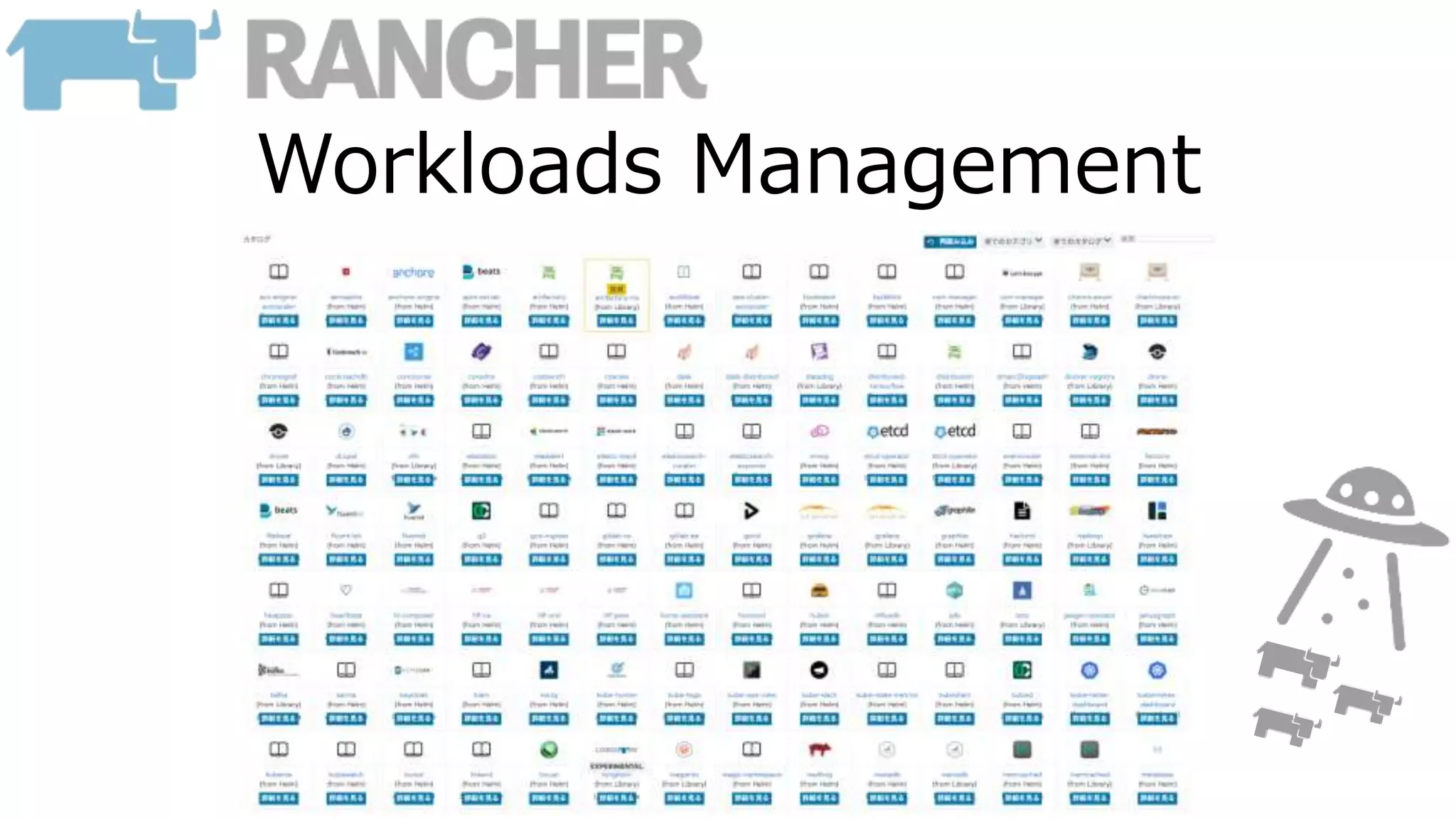 Workloads Management
 